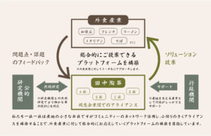 有限会社　田中陶器