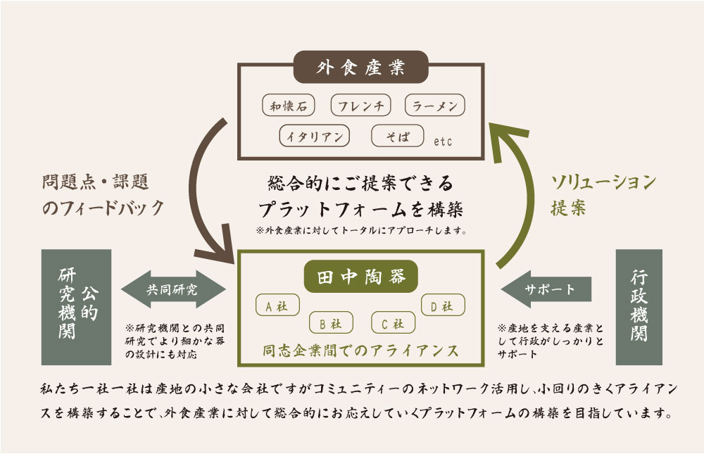 有限会社 田中陶器
